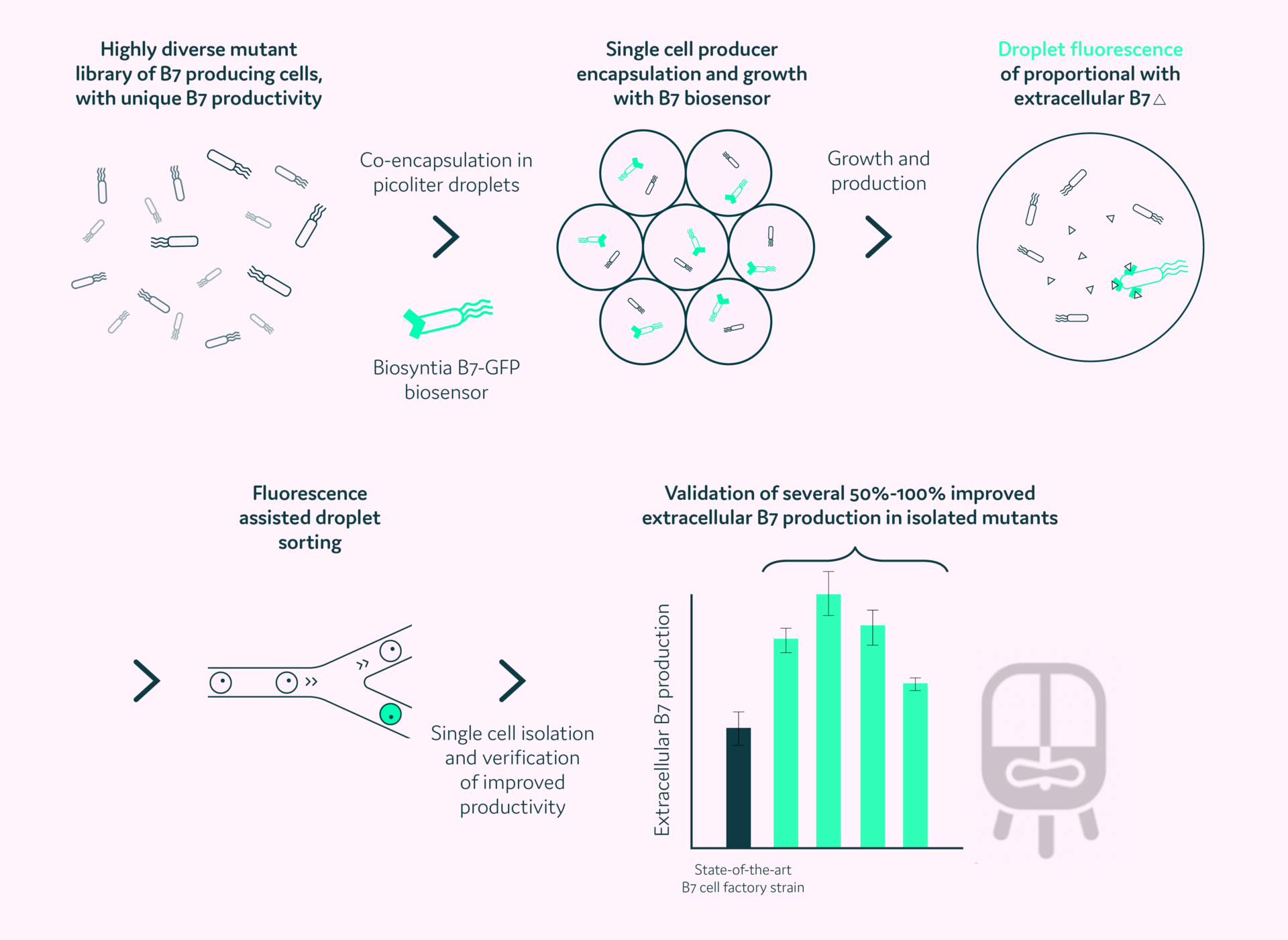 Pico-Mine® – Accelerating workflows at Biosyntia | Sphere Bio