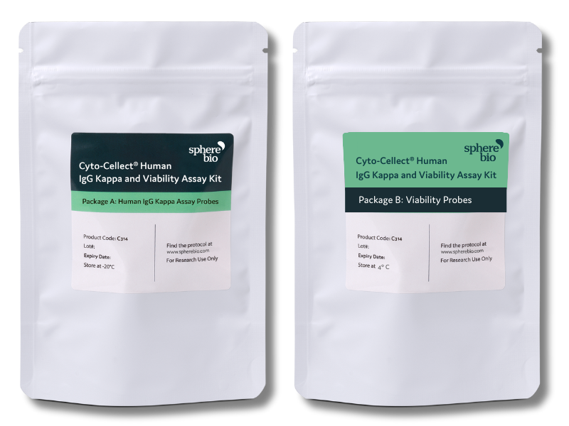 Cyto-Cellect® Human IgG Kappa and Viability Assay Kit