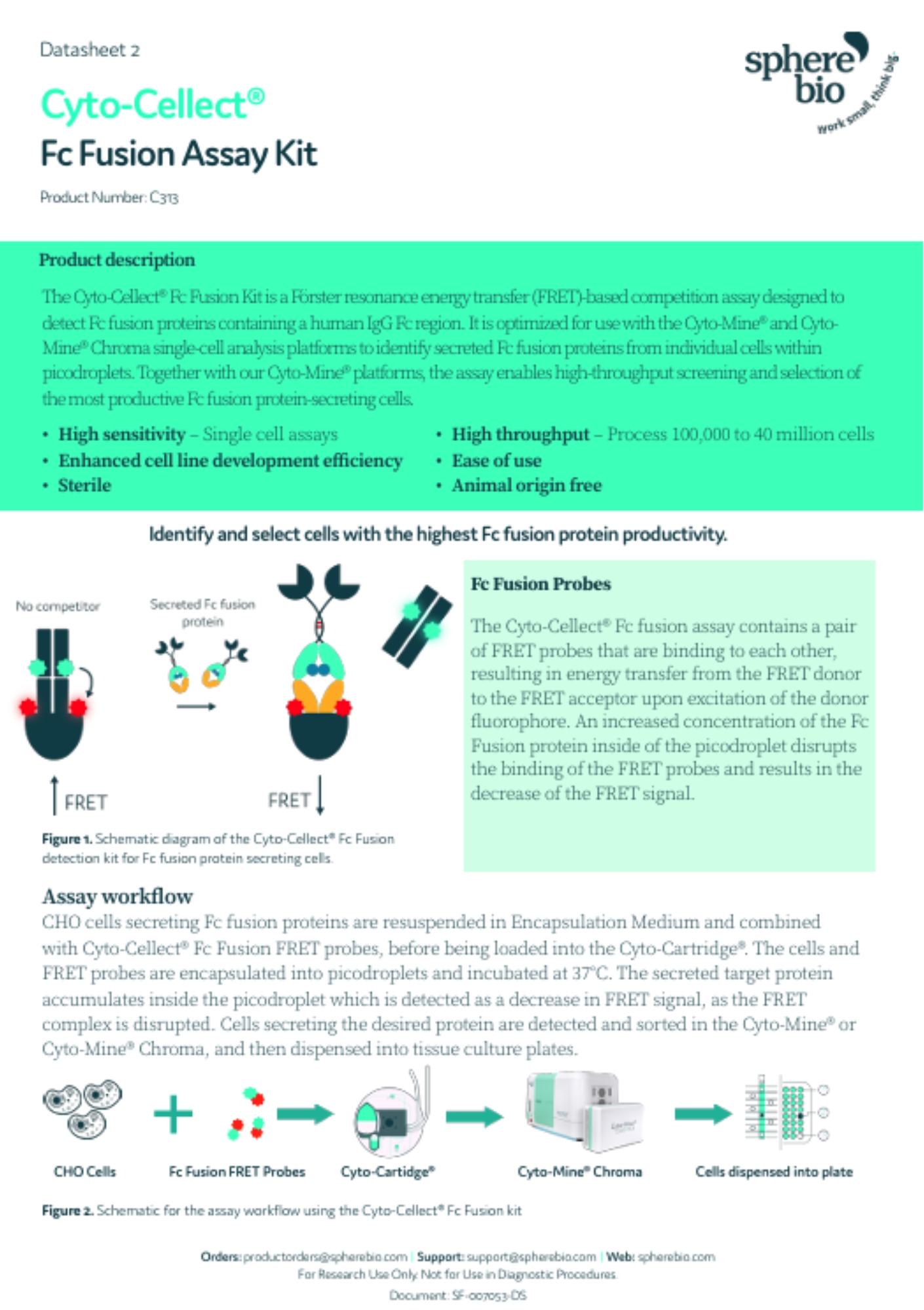 Fc Fusion Assay Kit Datasheet preview for download